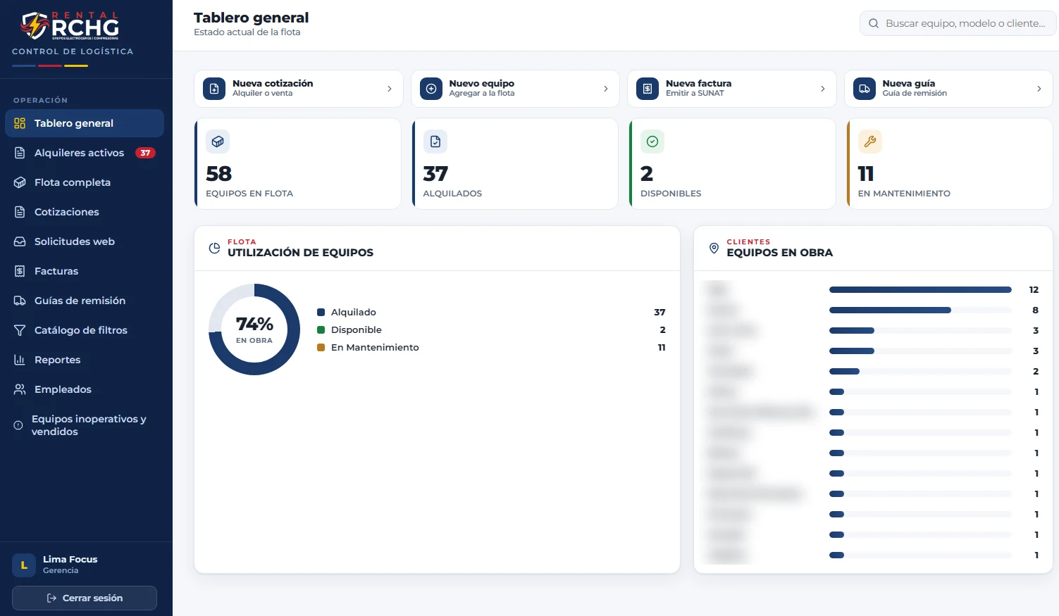 Tablero de un ERP de operaciones a medida, con nombres de cliente protegidos